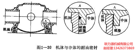 復(fù)盛空壓機(jī)機(jī)體與中體的耐油密封