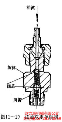 注油雙重單向閥