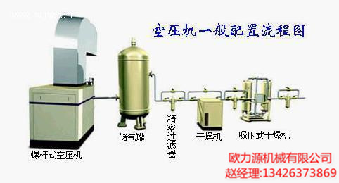 復盛空壓機一般零配件配置圖