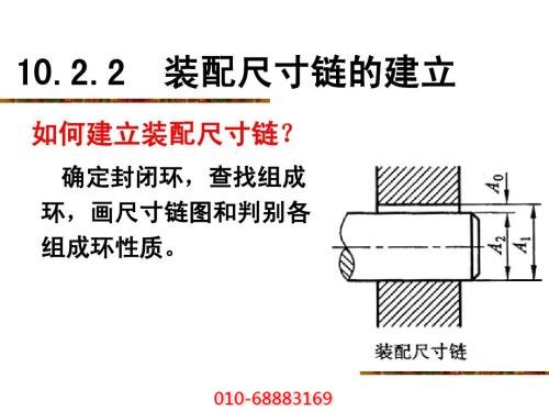 空壓機(jī)裝配尺寸鏈的設(shè)計