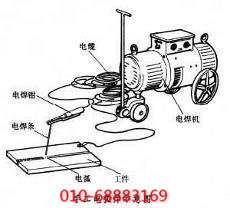 手工電弧焊空壓機